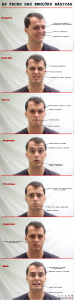 7 emoções básicas universais expressão facial paul ekman