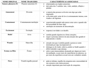 lista de emoções