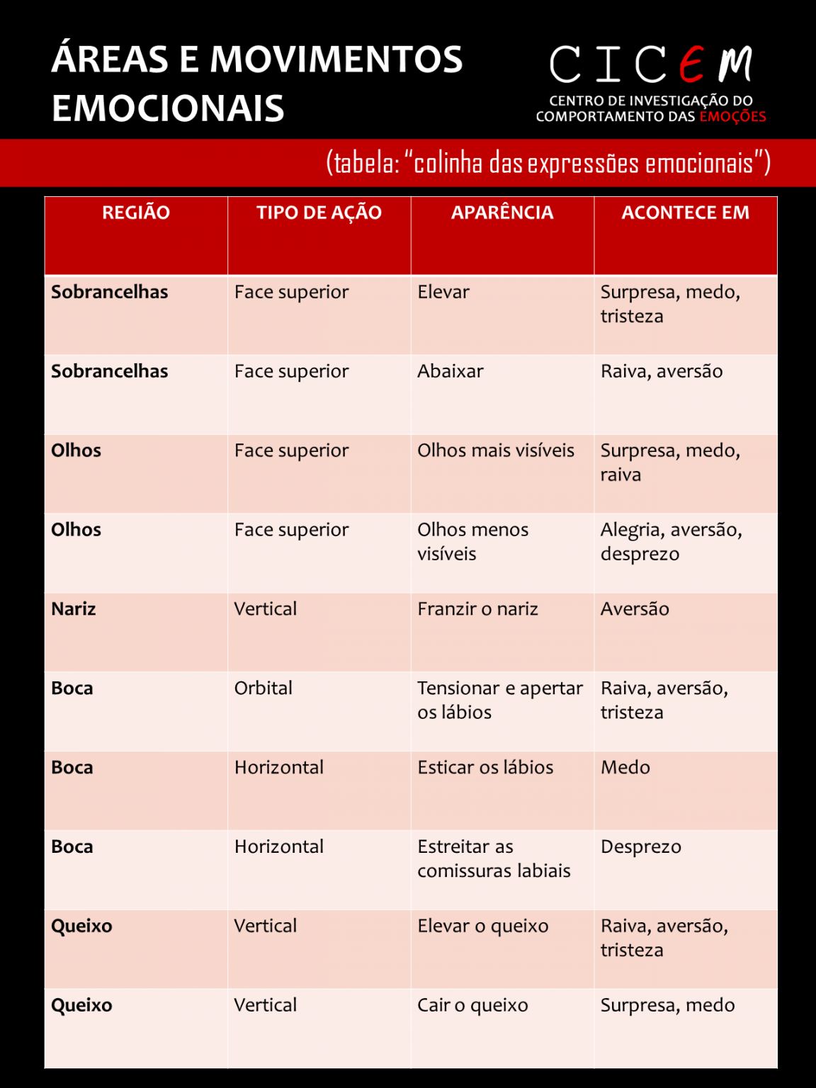 Tabela Colinha Das Expressões Emocionais Cicem Centro De